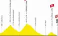 The Étape du Tour 2020 around Nice on July 5th –