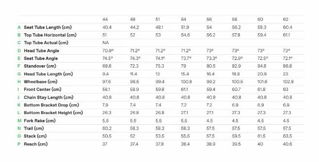 test-cannondale-caad-13-géométrie
