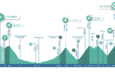 PROS – Mercan’Tour Classic Alpes-Maritimes 2021: the map, profile, and start list for the 1st edition