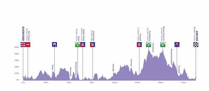 Profil d'étape Tour de Grande-Bretagne 2021 Sherford-Exeter, 180km, dénivelé jusqu'à 500m, sprints et cols.