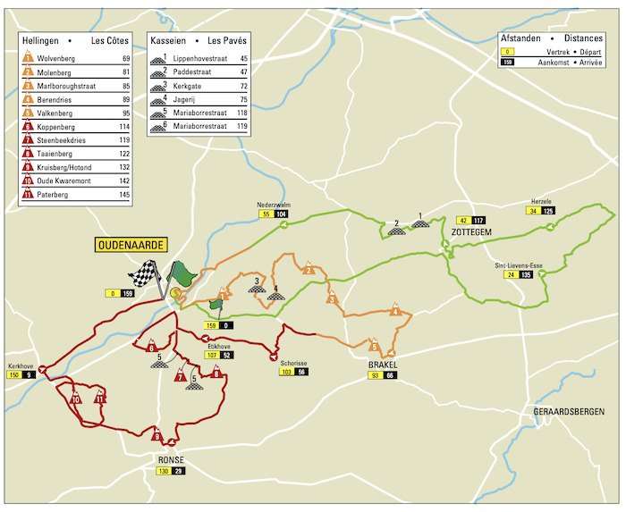 tour des flandres diffusion tv