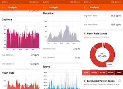 Champs de données Strava