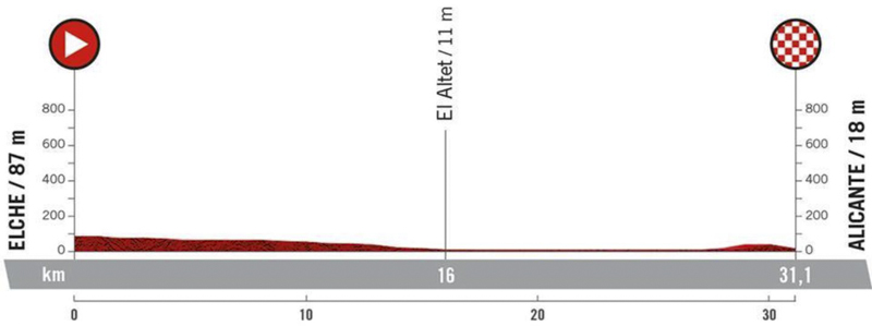 tour d'espagne sur la rtbf