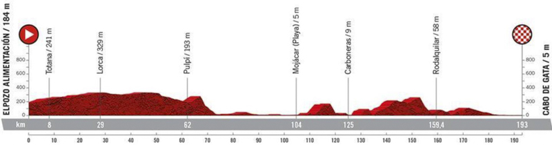 tour d'espagne sur la rtbf