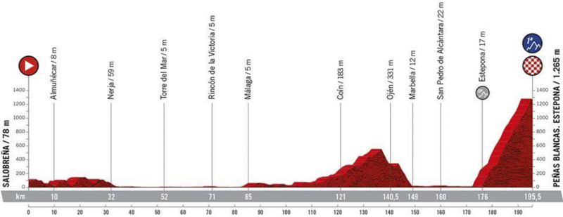 tour d'espagne sur la rtbf