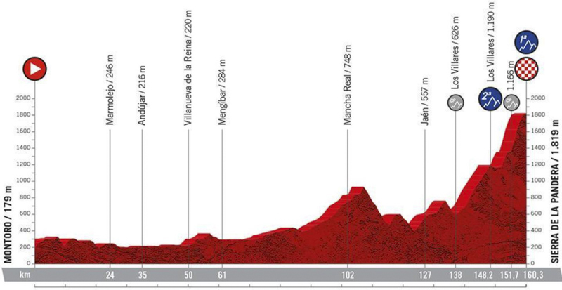 tour d'espagne sur la rtbf