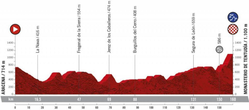 tour d'espagne sur la rtbf