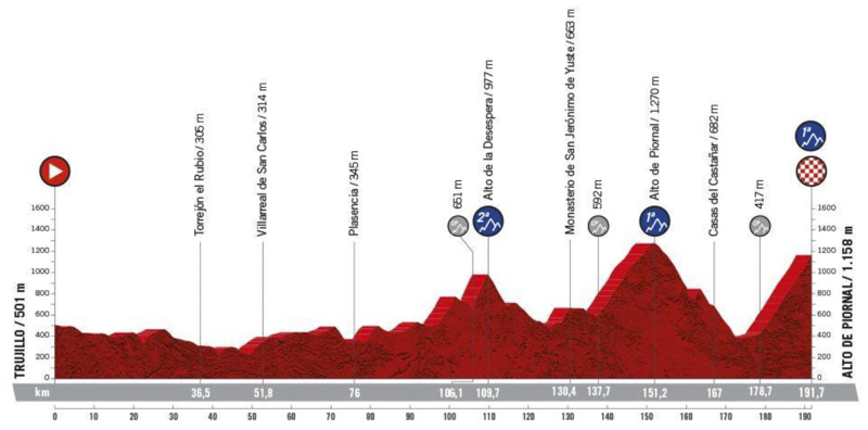 tour d'espagne sur la rtbf