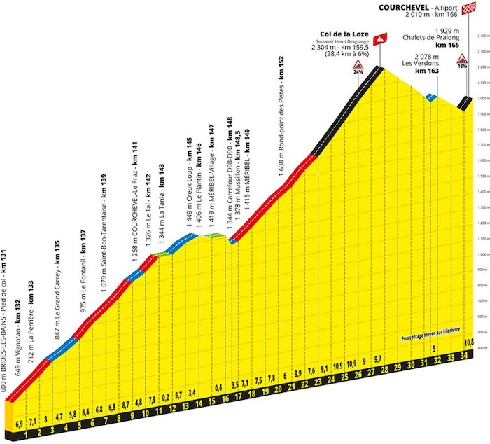 PROS - Het parcours van de Tour de France 2023 onthuld