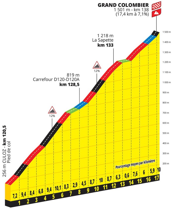 PROS - Het parcours van de Tour de France 2023 onthuld