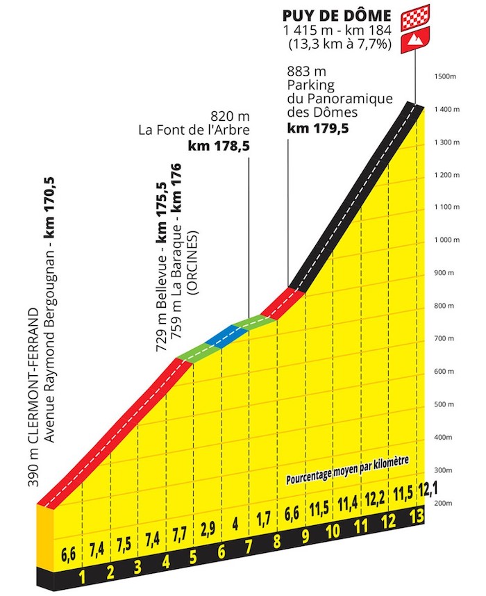 PROS - Het parcours van de Tour de France 2023 onthuld