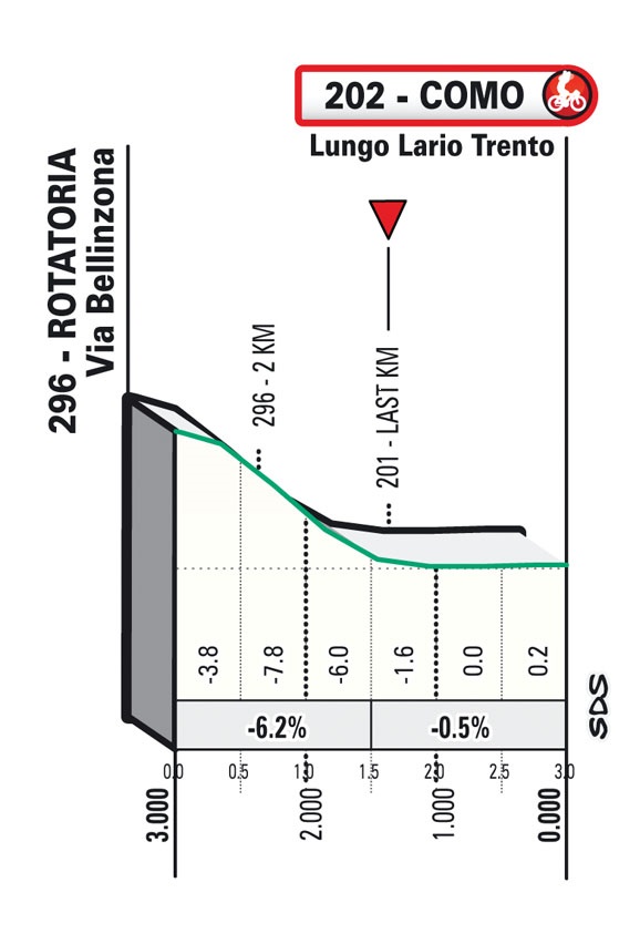 PROS Tour de Lombardie 2022 le parcours, le profil, les horaires de diffusion TV et la liste