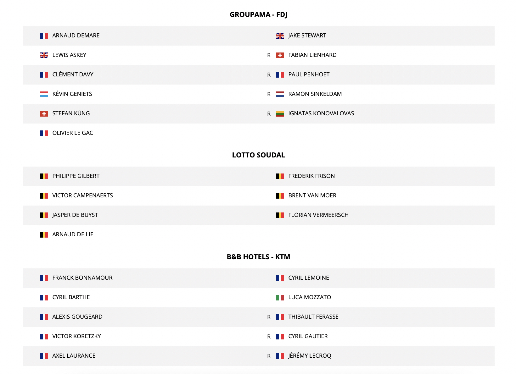 PROS ParisTours 2022 le parcours, le profil, les horaires de