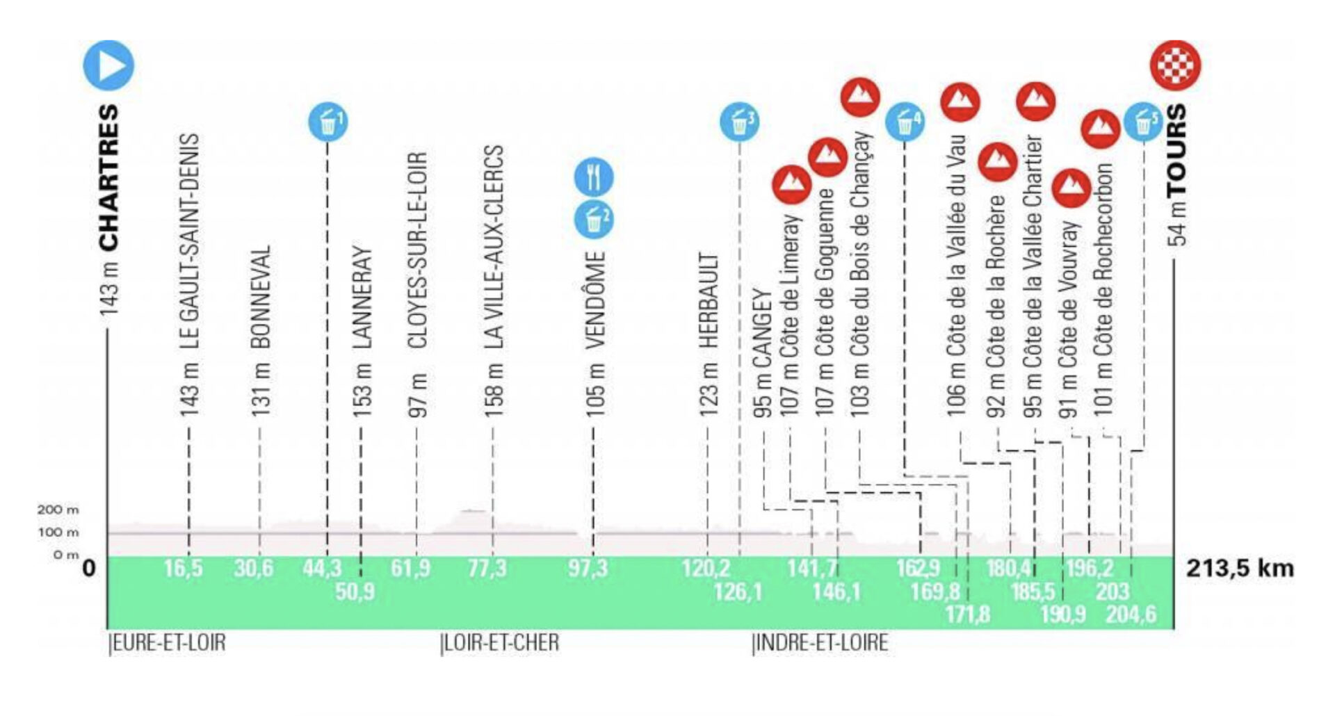 Trajet paris 2025 tours velo 2020