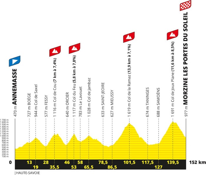 PROS - Het parcours van de Tour de France 2023 onthuld