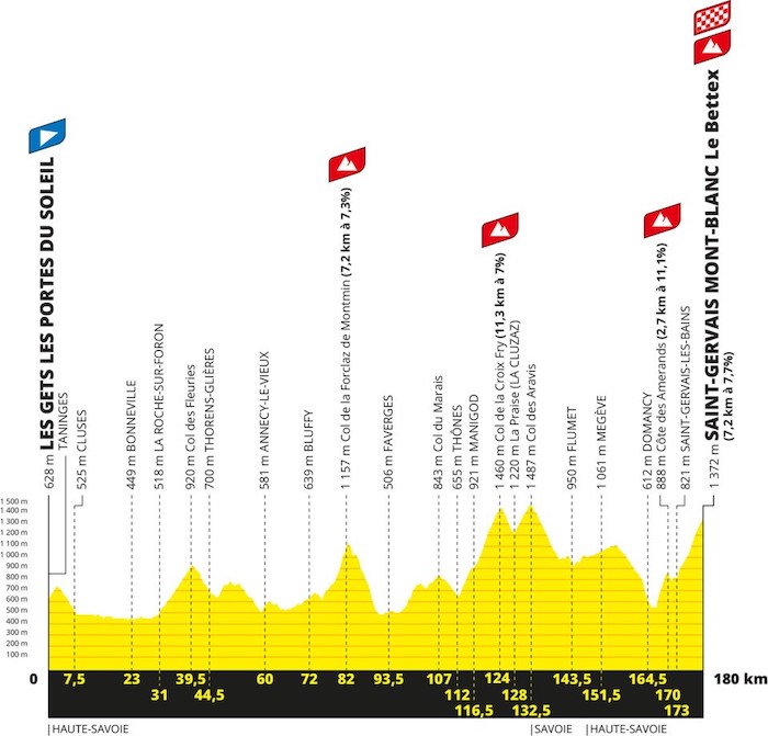 PROS - Het parcours van de Tour de France 2023 onthuld