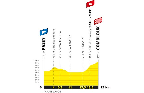 PROS - Het parcours van de Tour de France 2023 onthuld