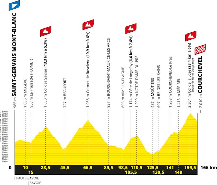 PROS - Het parcours van de Tour de France 2023 onthuld