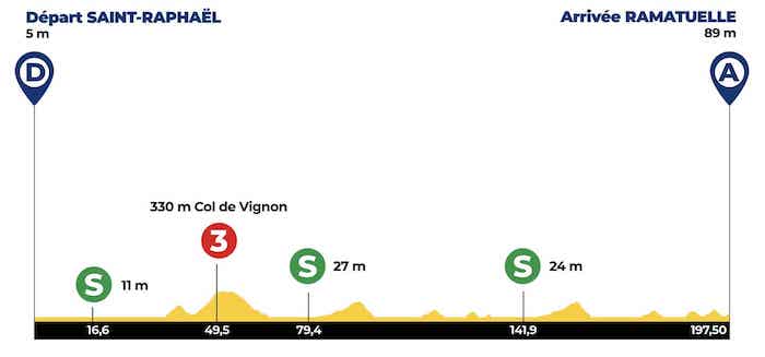 tour du haut var 2023 diffusion tv