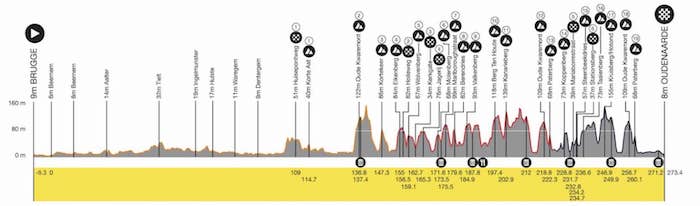 tour des flandres tv 2023