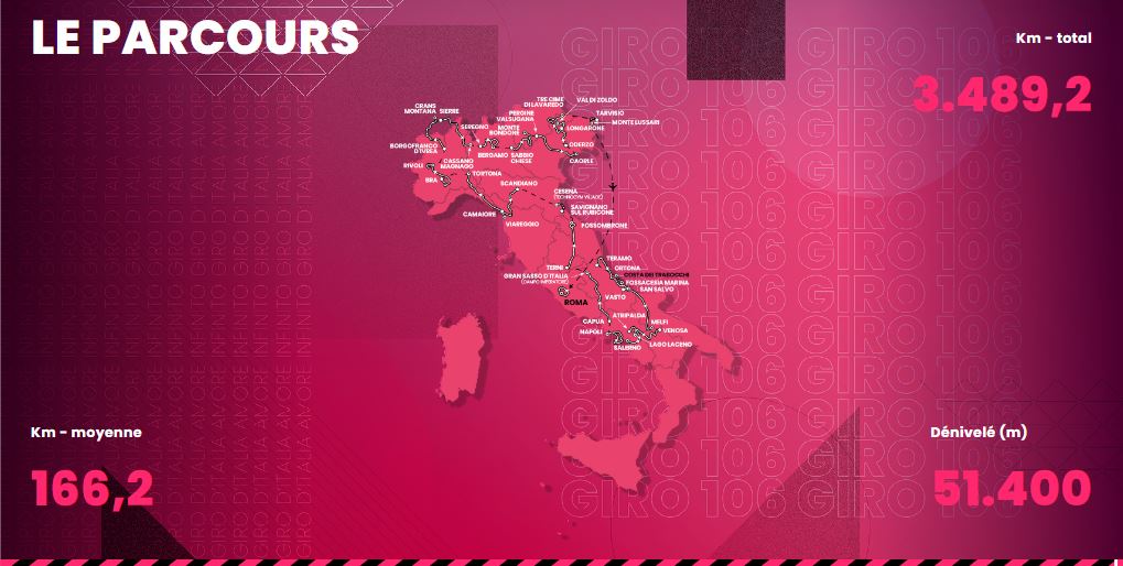 tour d'italie 2023 diffusion