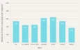 Cycling in France: A Gender Gap