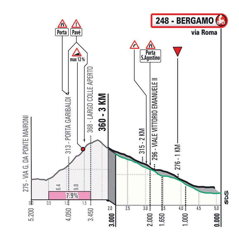 PROS Tour de Lombardie 2023 le parcours, le profil, les horaires de diffusion TV et la liste