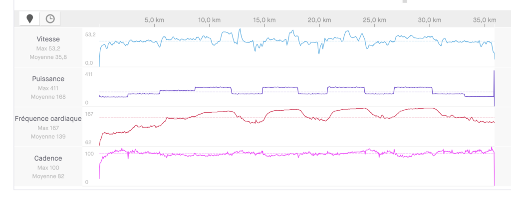Test van de Zwift Hub One hometrainer, compatibel met (bijna) alle fietsen