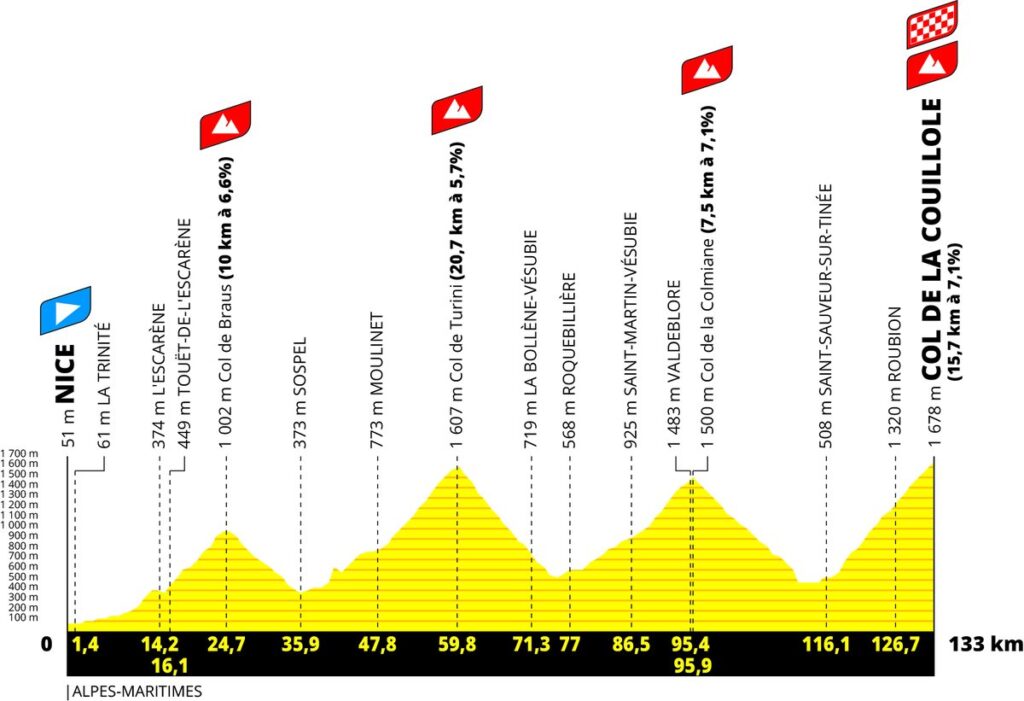 etape du tour 2024 cyclo