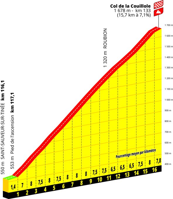 etape du tour 2024 cyclo