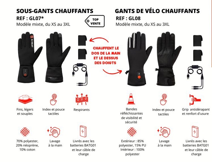 G-Heat dévoile ses dernières innovations pour l'hiver -  votre  magazine vélo et triathlon