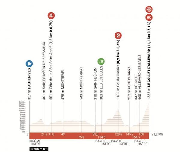 PROS Critérium du Dauphiné 2024 le parcours dévoilé 3bikes.fr