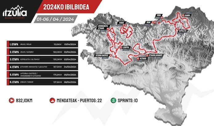 Tour du Pays basque 2024 - Parcours détaillé et profils - TotalVelo