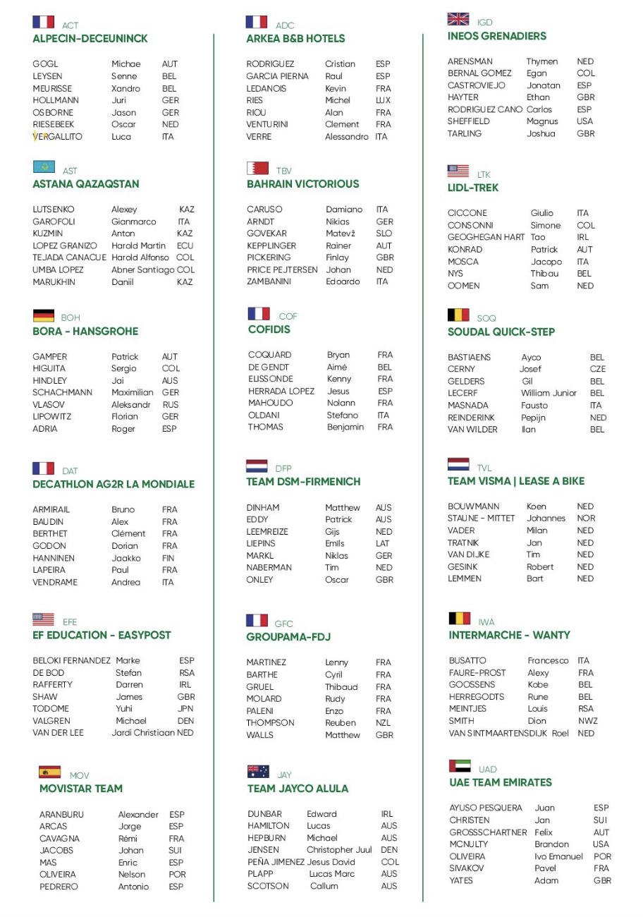 PROS Tour de Romandie 2024 le parcours, les cartes, les profils des