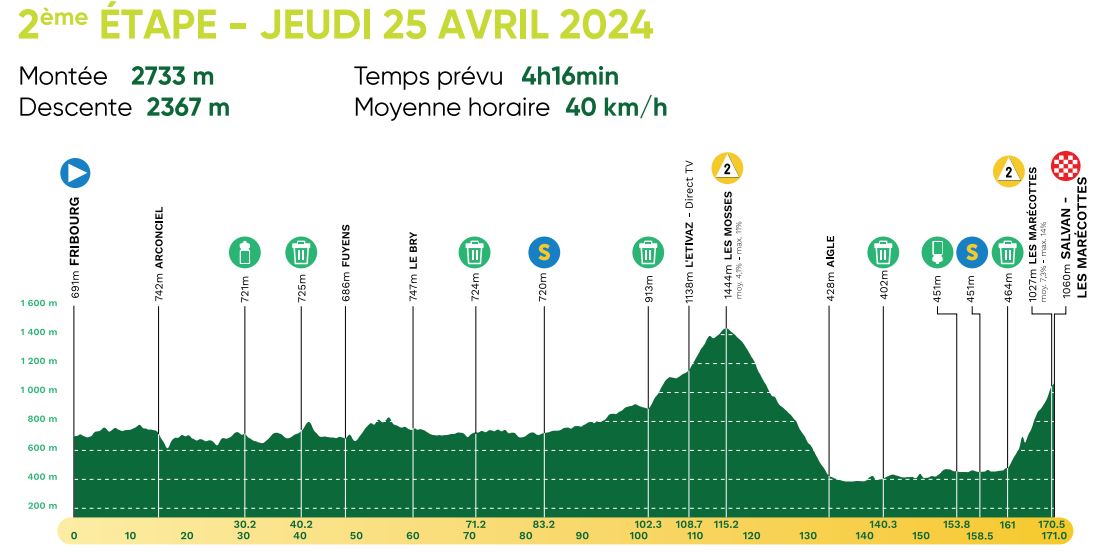 PROS – Tour de Romandie 2024 : le parcours, les cartes, les profils des étapes et les équipes ...