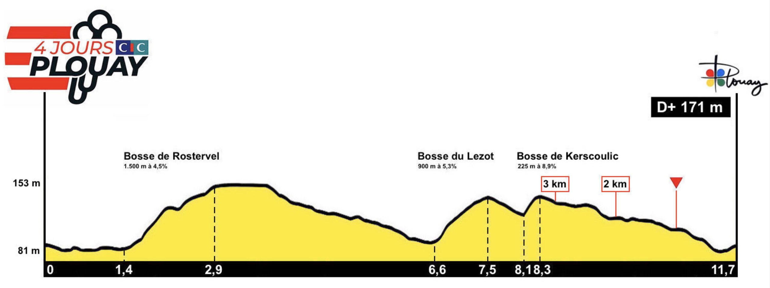 Bretagne Classic 2024 Tv Prudi Carlotta