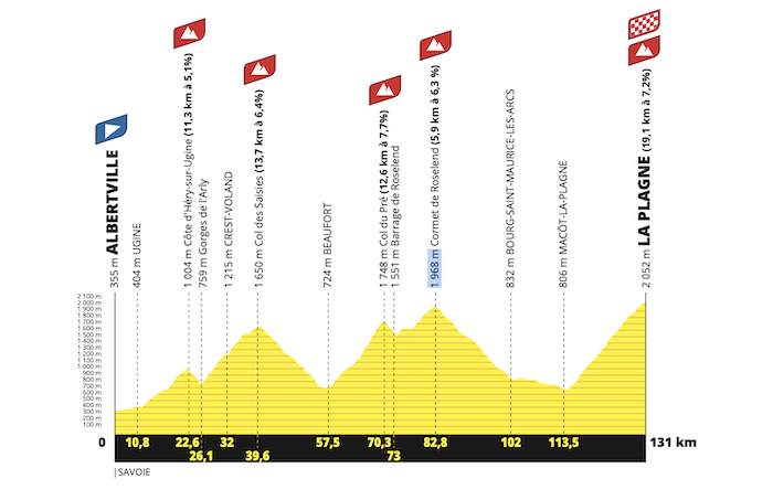 Reconnacimiento de la Etapa del Tour 2025 entre Albertville y La Plagne