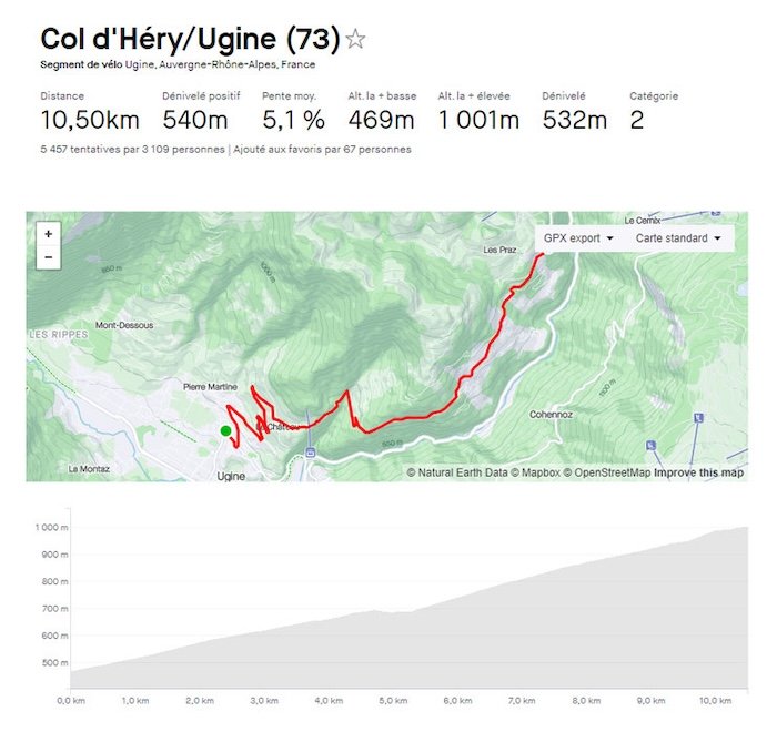 Reconnacimiento de la Etapa del Tour 2025 entre Albertville y La Plagne