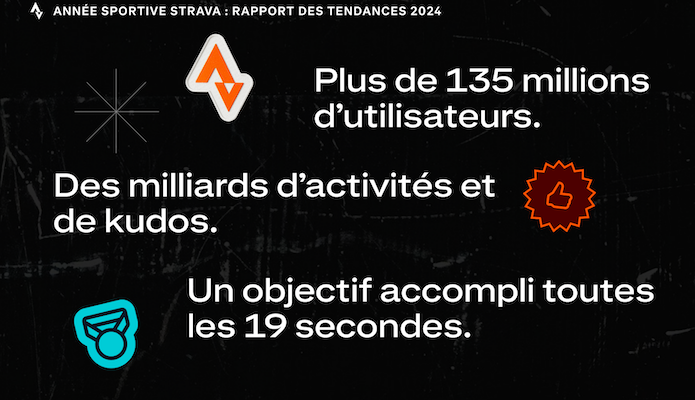Le bilan de l'année sportive et les tendances, selon Strava