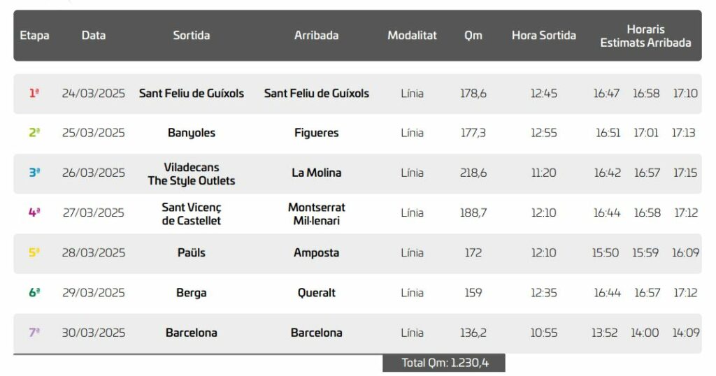 Tour of Catalonia 2025: the route, maps and stage profiles, and the ...
