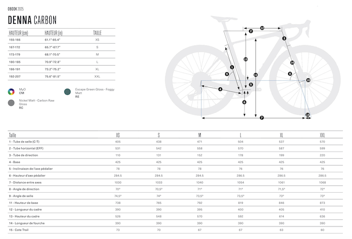 Tableau géométrie Orbea Denna