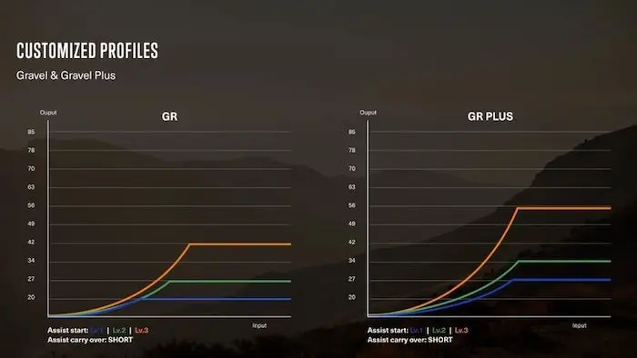 Capture d'écran des valeurs de couple choisis par Orbea dans les deux réglages d'assistance de l'Orbea Denna