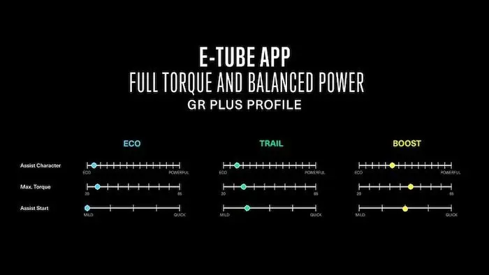 Capture d'écran du réglage des modes d'assistance sur Shimano E-Tube
