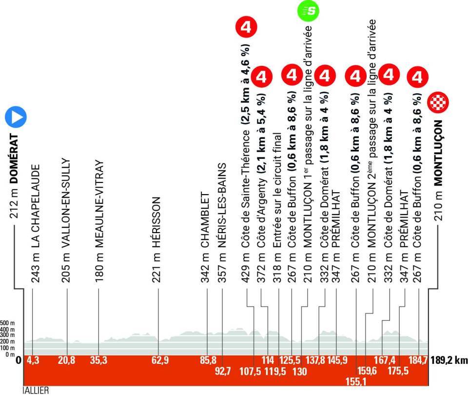 Critérium du Dauphiné 2025 : le parcours, les cartes et profils des étapes, les équipes et les horaires de diffusion TV de la 77e édition