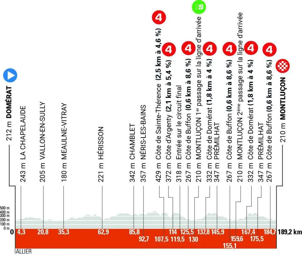 Critérium du Dauphiné 2025: the route, stage maps and profiles, teams and TV broadcast schedules for the 77th edition