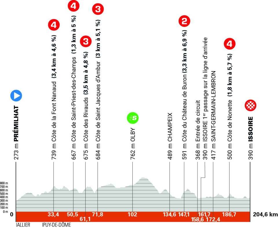 Critérium du Dauphiné 2025 : le parcours, les cartes et profils des étapes, les équipes et les horaires de diffusion TV de la 77e édition
