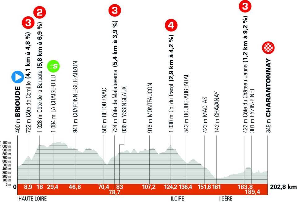 Critérium du Dauphiné 2025 : le parcours, les cartes et profils des étapes, les équipes et les horaires de diffusion TV de la 77e édition