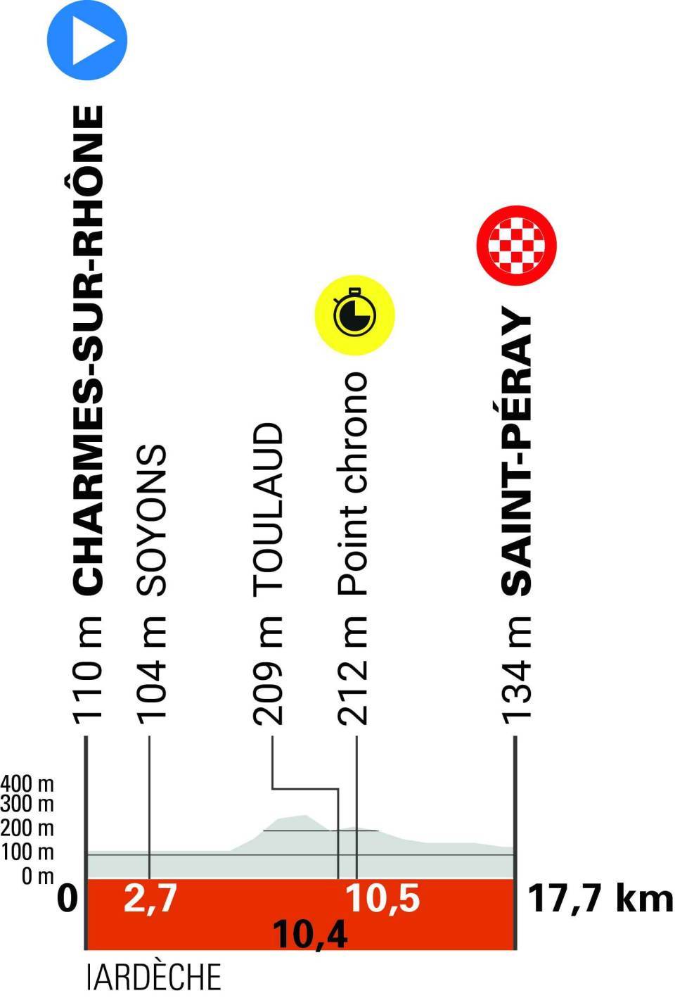 Critérium du Dauphiné 2025 : le parcours, les cartes et profils des étapes, les équipes et les horaires de diffusion TV de la 77e édition