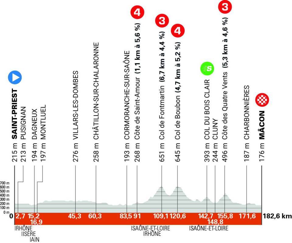 Critérium du Dauphiné 2025 : le parcours, les cartes et profils des étapes, les équipes et les horaires de diffusion TV de la 77e édition