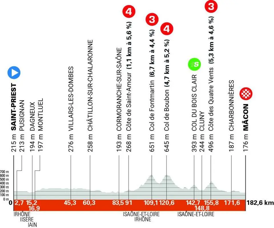 Critérium du Dauphiné 2025: the route, stage maps and profiles, teams and TV broadcast schedules for the 77th edition